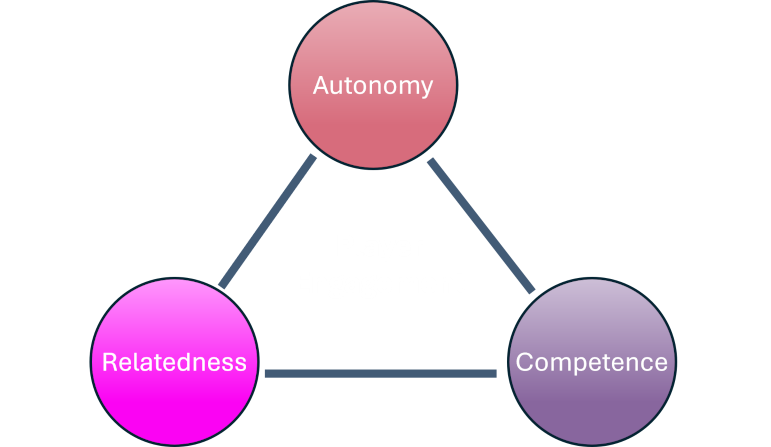 The PENS framework